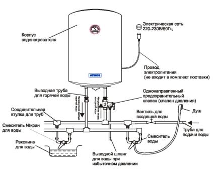 схема подключения водонагревателя на даче