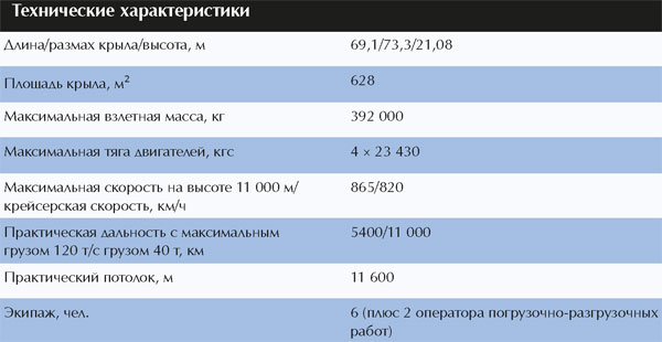 АН-24 «Руслан»—тяжелый военно-транспортный самолет АН-24 «Руслан»—тяжелый военно-транспортный самолет